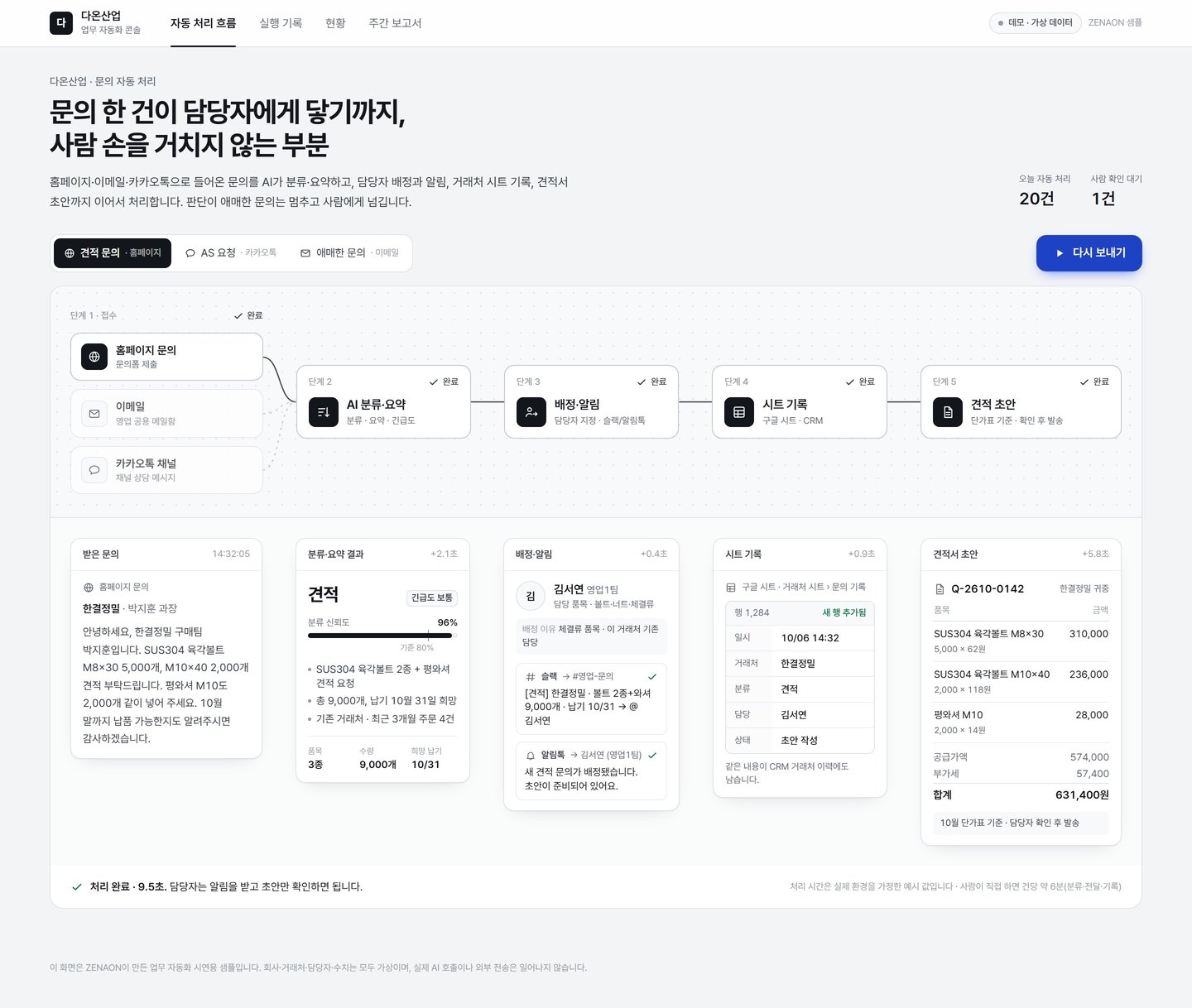 다온산업 문의 자동 처리 — 예시 문의 한 건이 단계별로 처리되는 모습