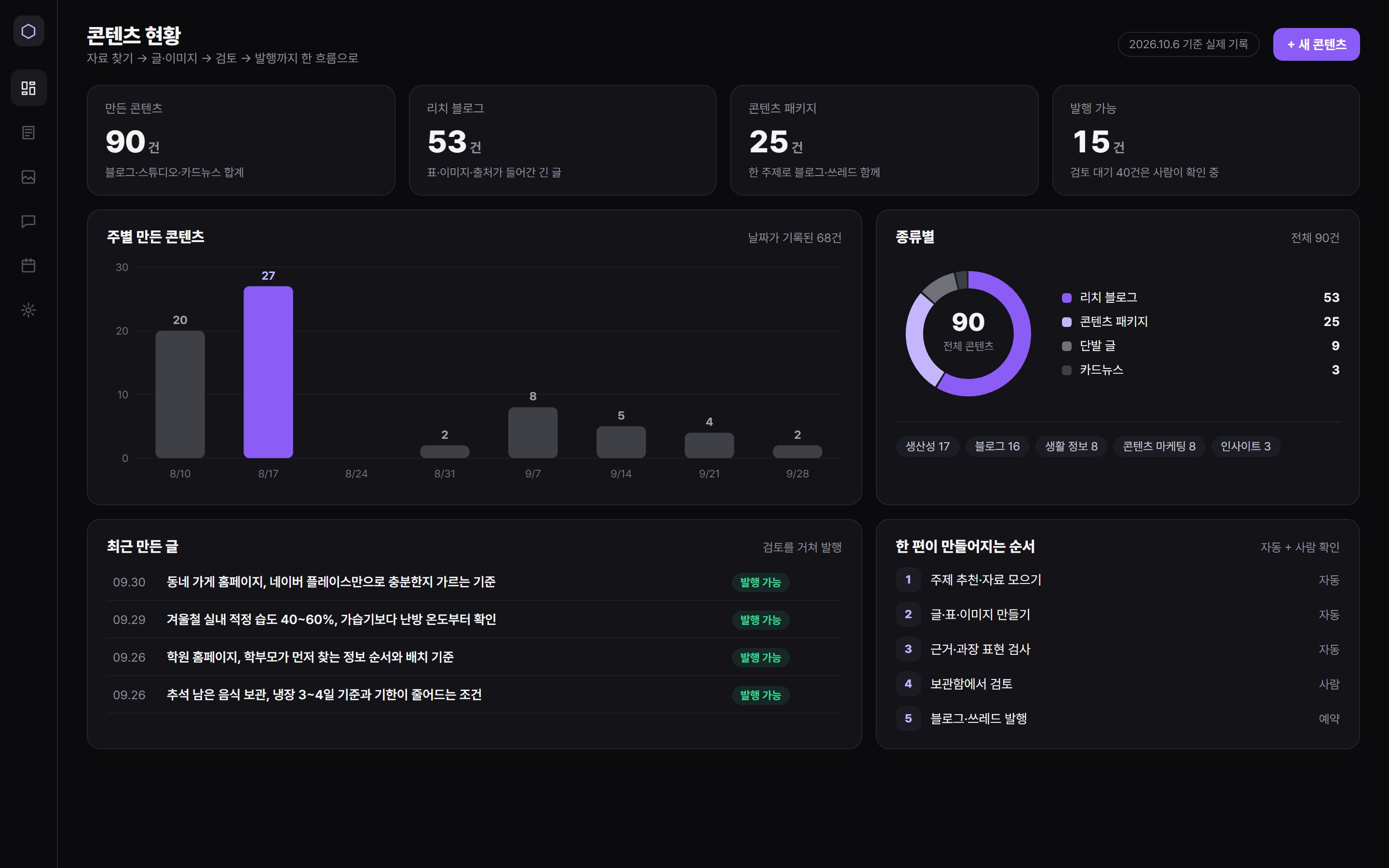 제나온이 직접 만든 제작 도구 AI FACTORY의 콘텐츠 현황 화면