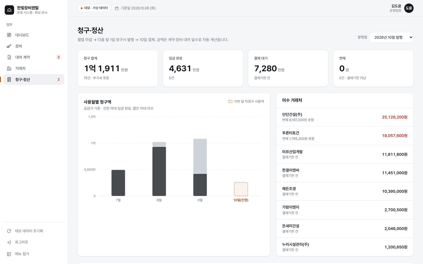 한빛장비렌탈 운영 시스템 — 청구·정산 — 미수 거래처와 입금 확인
