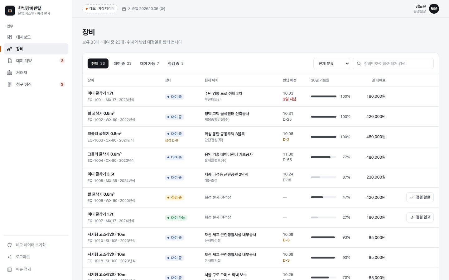 한빛장비렌탈 운영 시스템 — 장비 목록 — 대여 중·대여 가능·점검 중