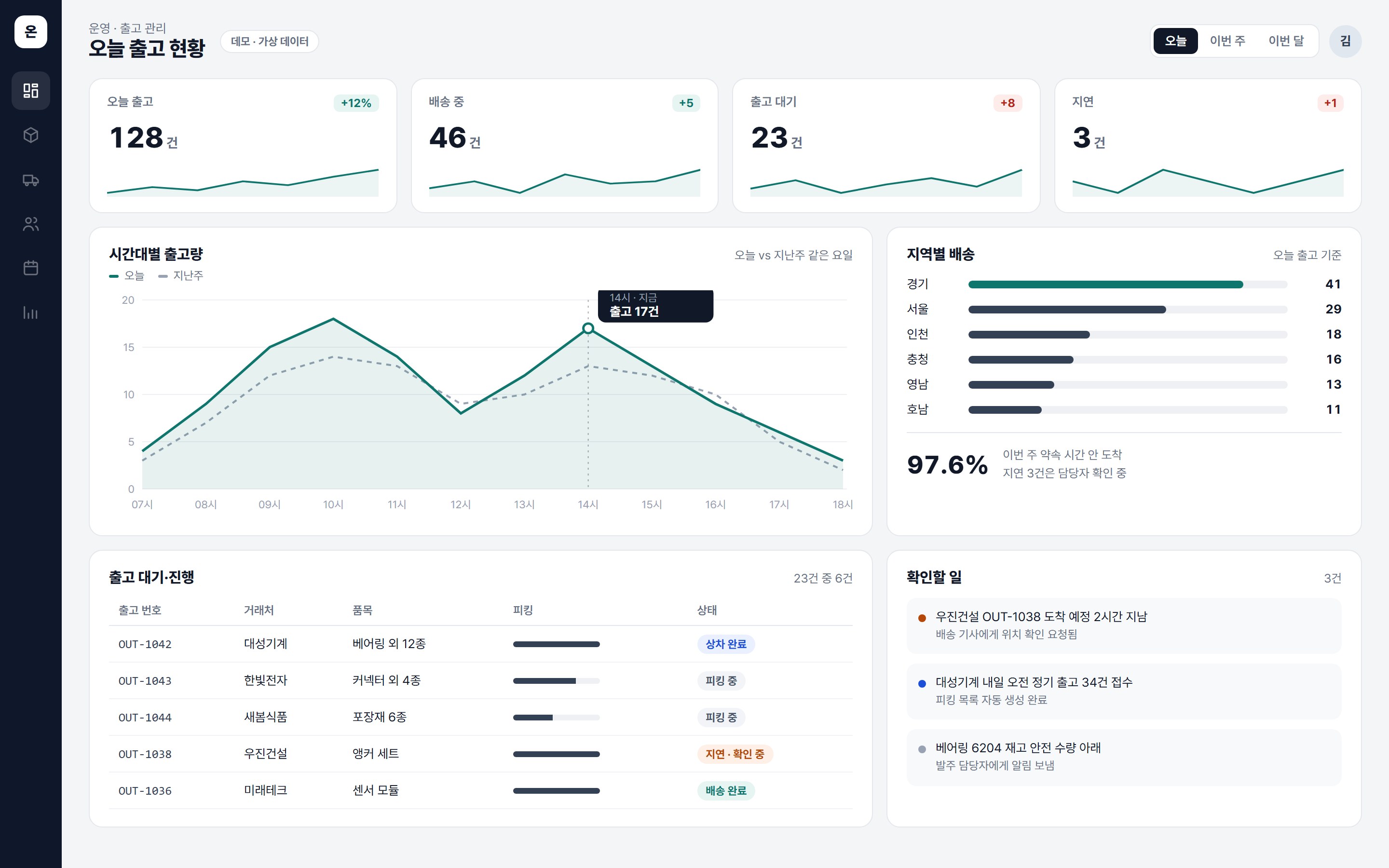 예시: 물류 회사 출고 현황 대시보드